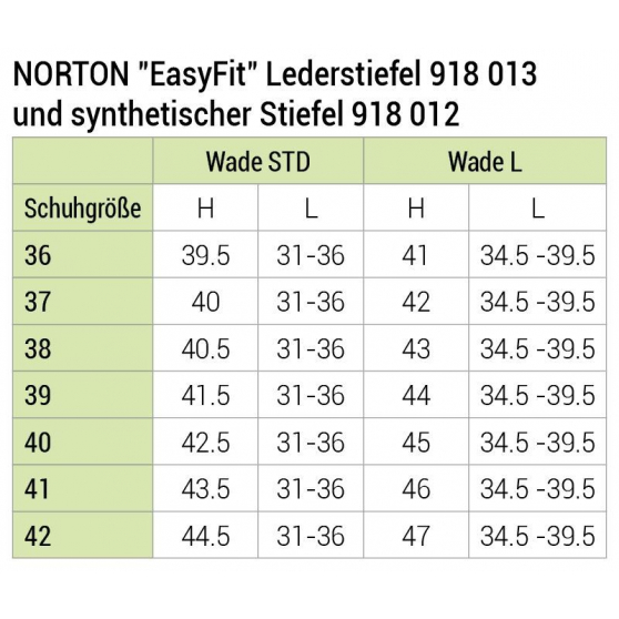 Bottes Norton Easyfit synthétique